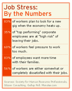 job_stress_by_numbers